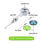 ایرفلو اقتصادی اجزا