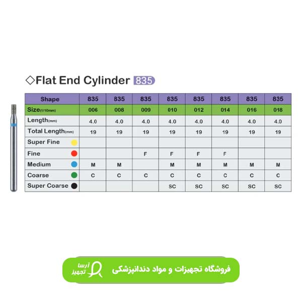 فرز835 فرز835
